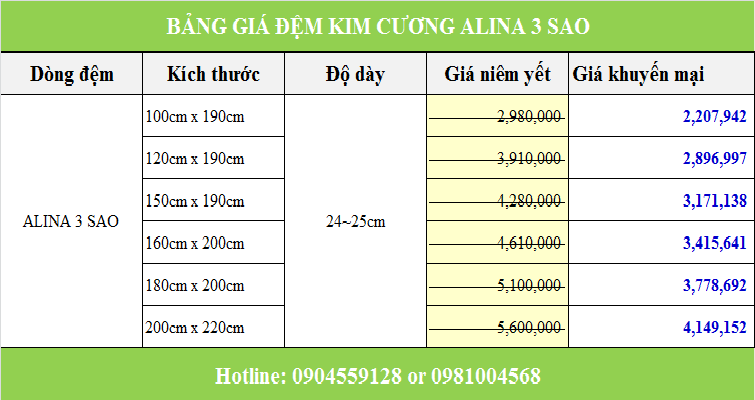 Đệm lò xo 3 sao - Demdep.net